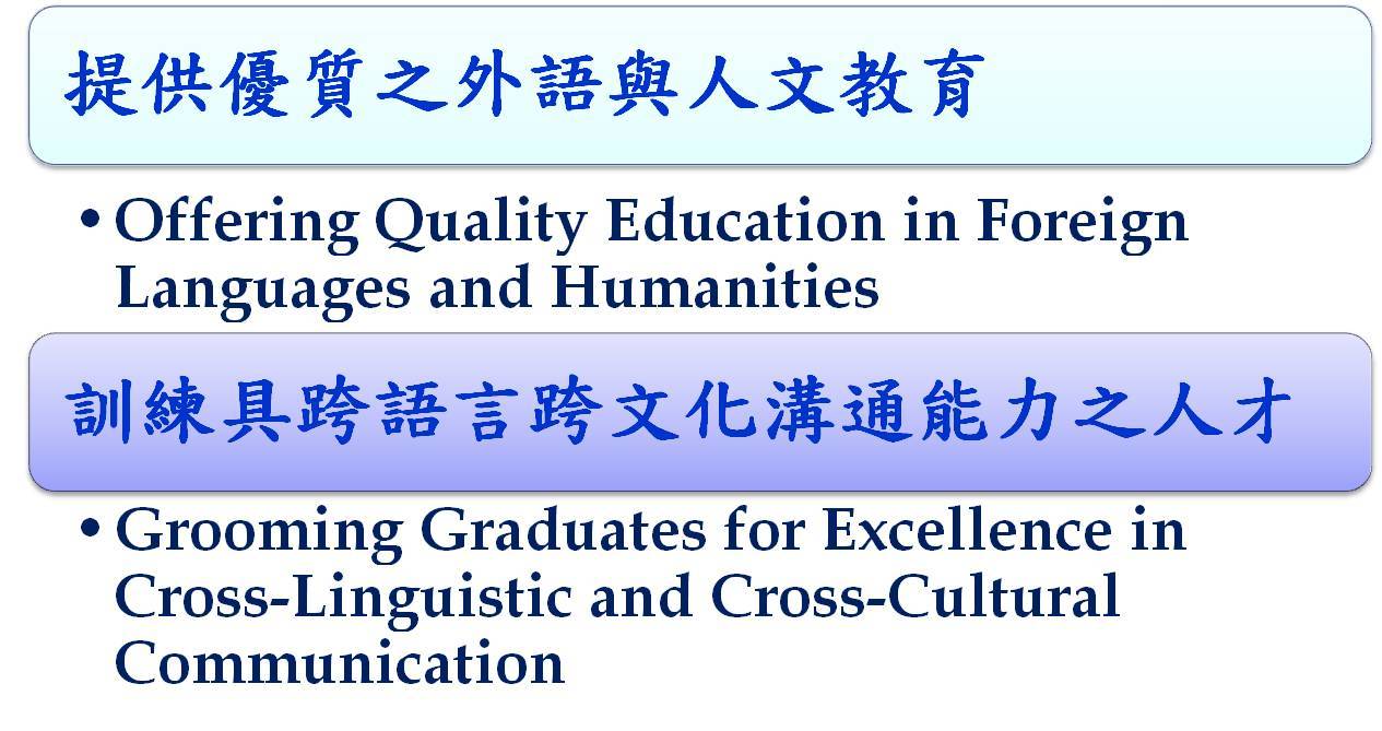 外語學院教育目標